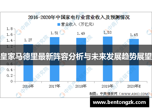 皇家马德里最新阵容分析与未来发展趋势展望